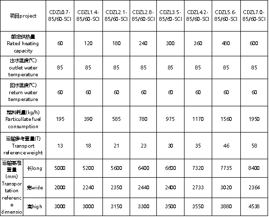 1 1